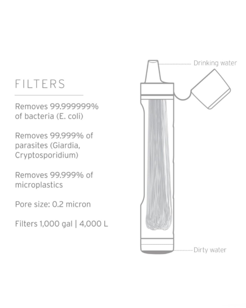 b0436_oe5_lifestraw_peak_series_st_c_1743631132000